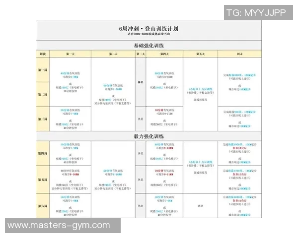 蝶泳技术提升与体能训练相结合的全方位专项训练计划