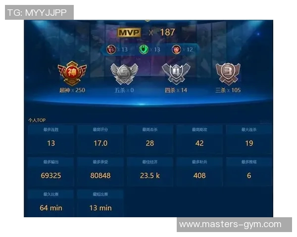 英雄联盟心理素质实力榜单权威发布揭示顶尖选手的内心强度与竞技表现 英雄联盟心理素质实力榜单权威发布揭示顶尖选手的内心强度与竞技表现