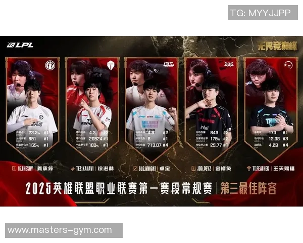 TES在王者荣耀赛场上的整体压制表现及其带来的成败分析