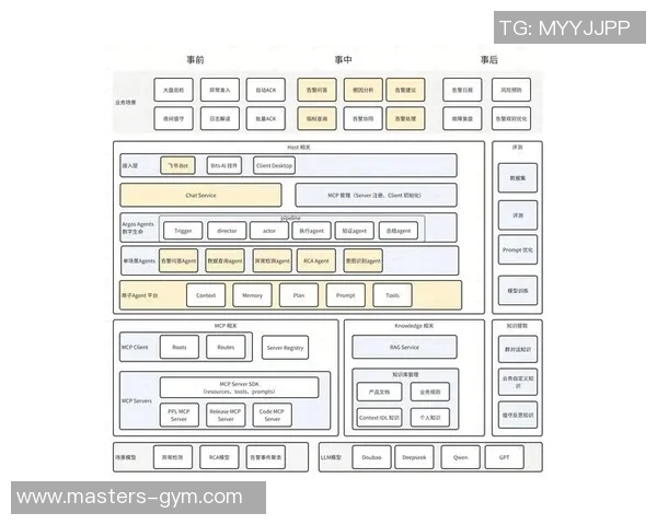 科学英雄联盟中的协同训练策略与方法探讨 科学英雄联盟中的协同训练策略与方法探讨
