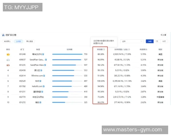 权威发布：2023年英雄联盟灵活性实力榜单全面解析与深度分析